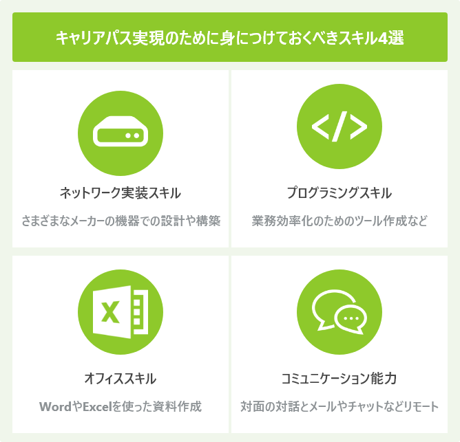 キャリアパス実現のために身につけておくべきスキル4選