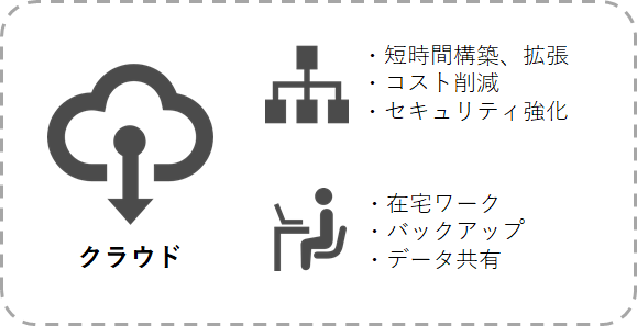 クラウド