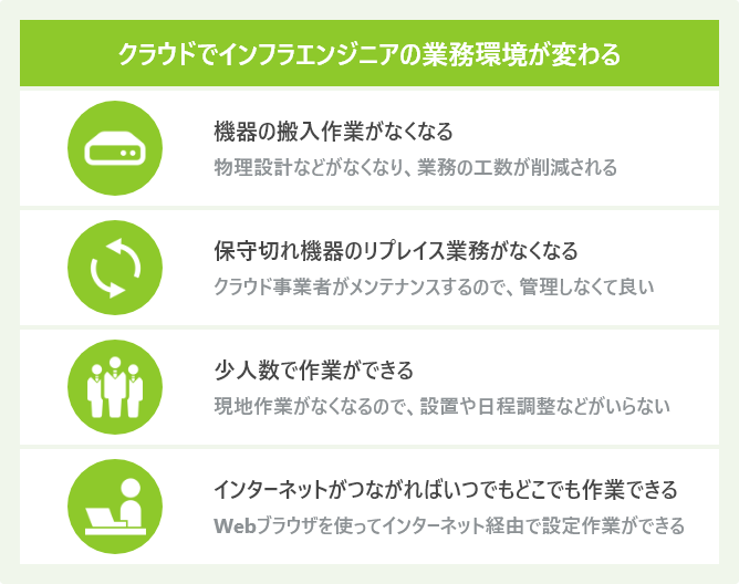クラウドでインフラエンジニアの業務環境が変わる