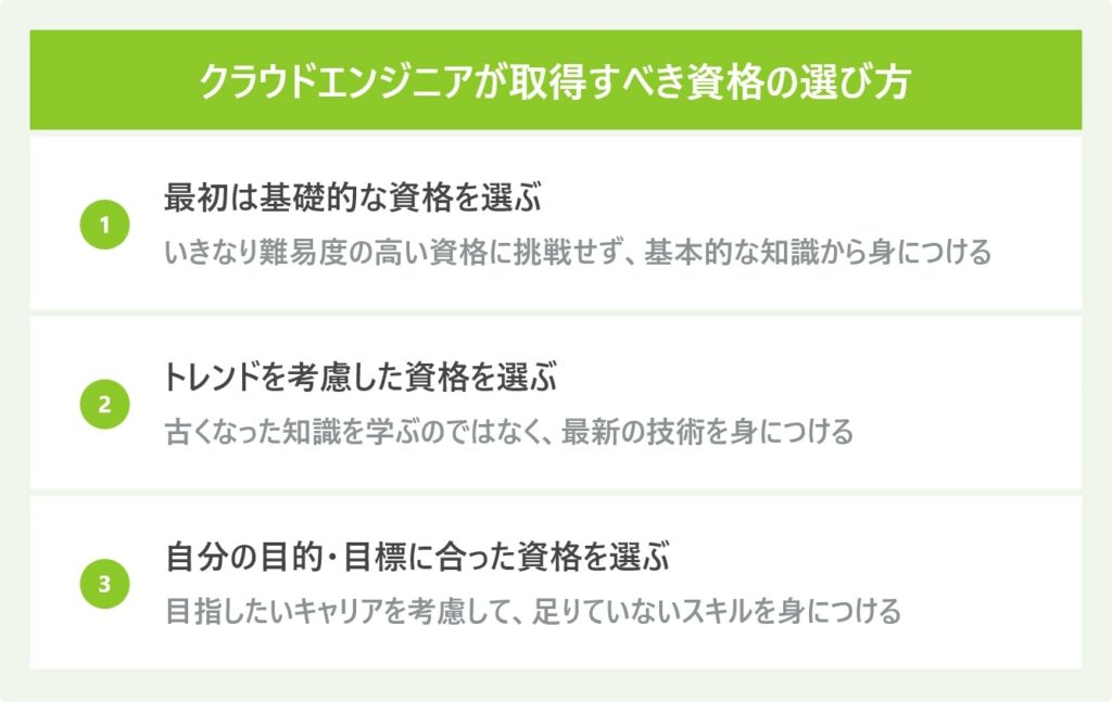 クラウドエンジニアが取得すべき資格の選び方