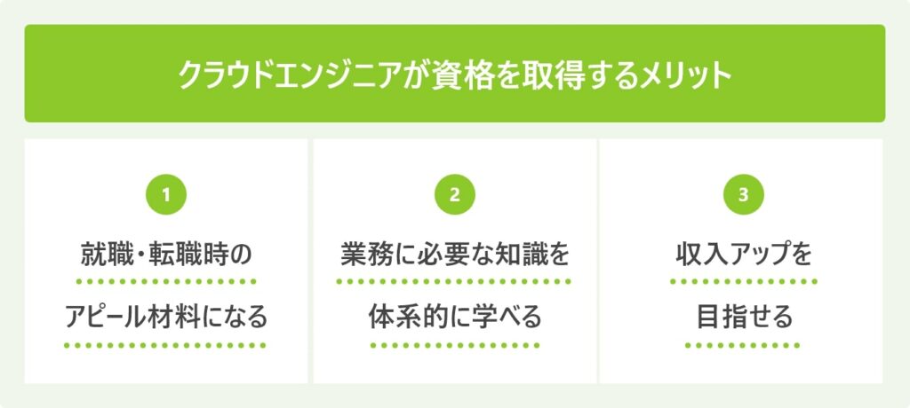 クラウドエンジニアが資格を取得するメリット