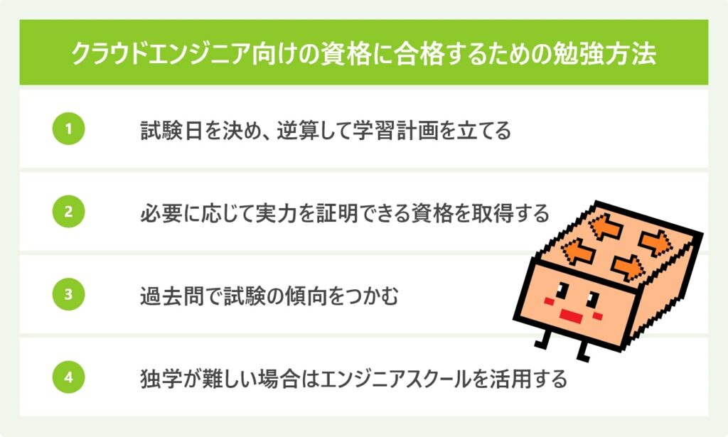 クラウドエンジニア向けの資格に合格するための勉強方法