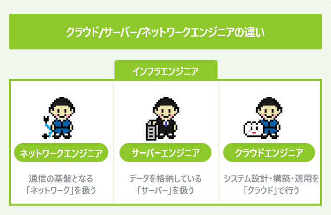 クラウドサーバーネットワークエンジニアの違い