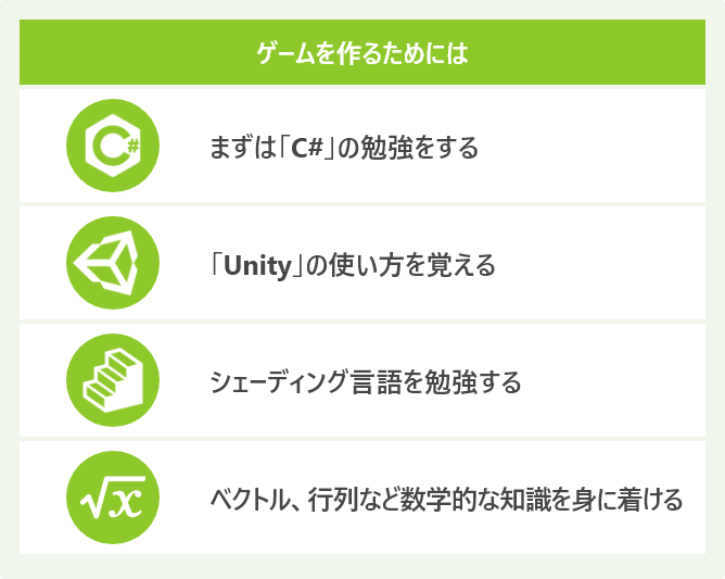ゲームを作るためには