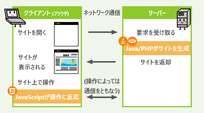 サーバー-クライアント