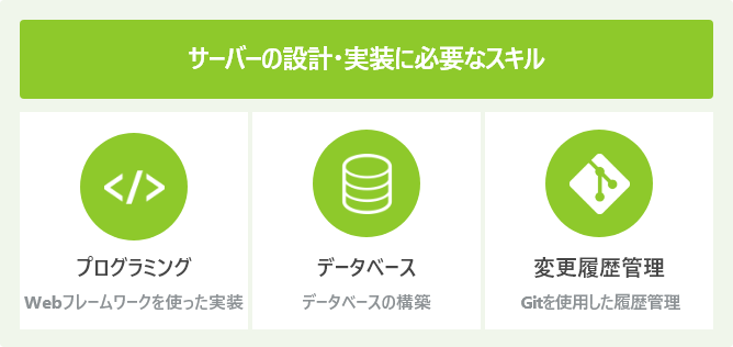 サーバーの設計・実装に必要なスキル