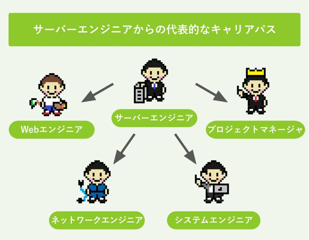サーバーエンジニアからの代表的なキャリアパス