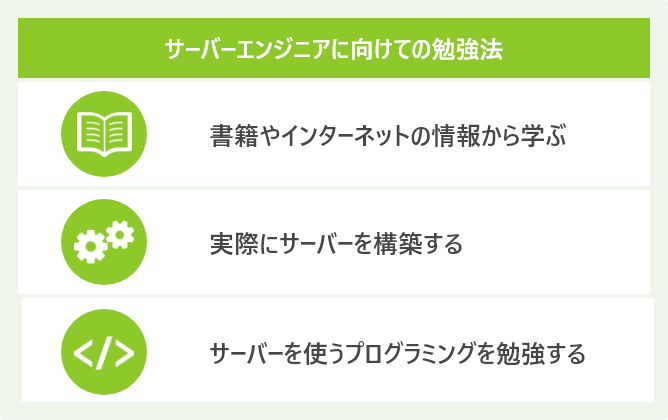 サーバーエンジニアに向けての勉強法