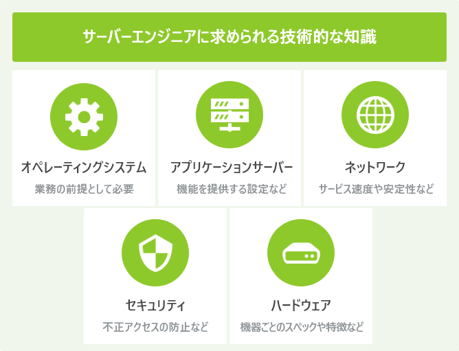 サーバーエンジニアに求められる技術的な知識