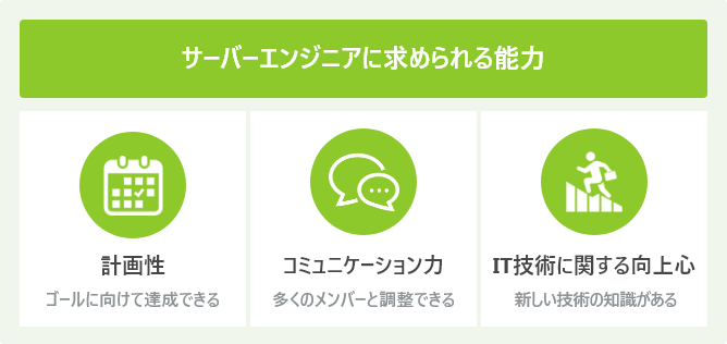 サーバーエンジニアに求められる能力