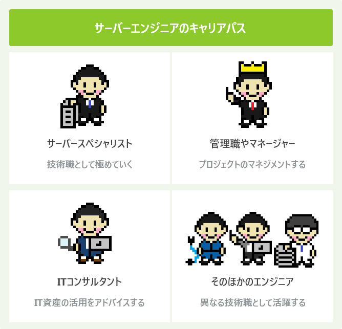 サーバーエンジニアのキャリアパス