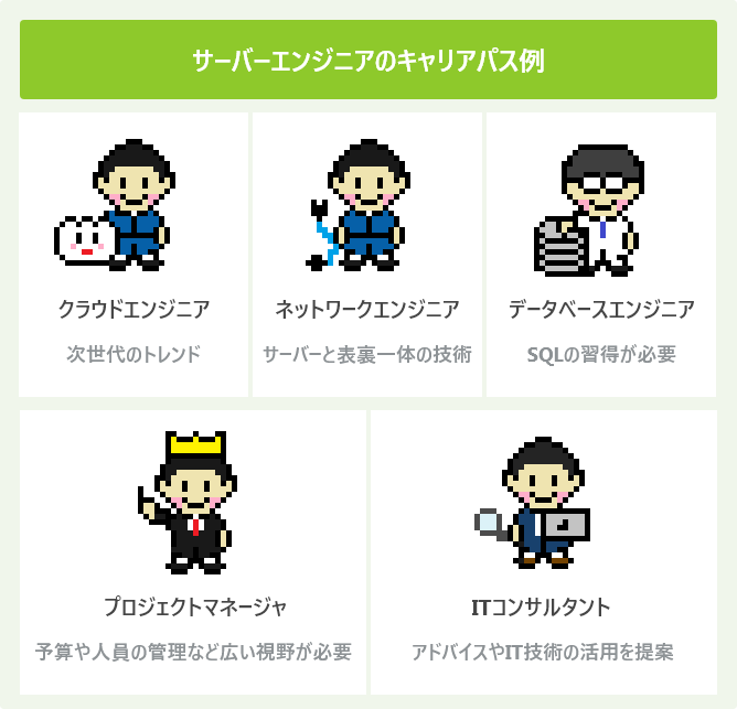 サーバーエンジニアのキャリアパス例