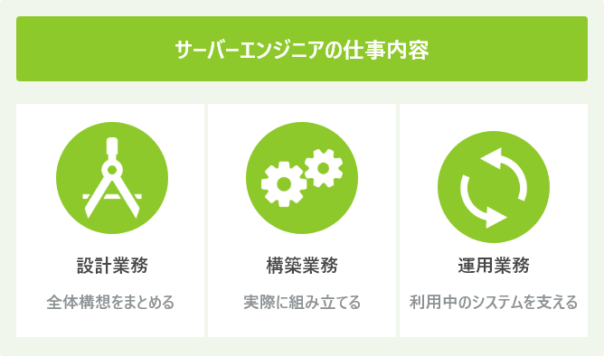 サーバーエンジニアの仕事内容