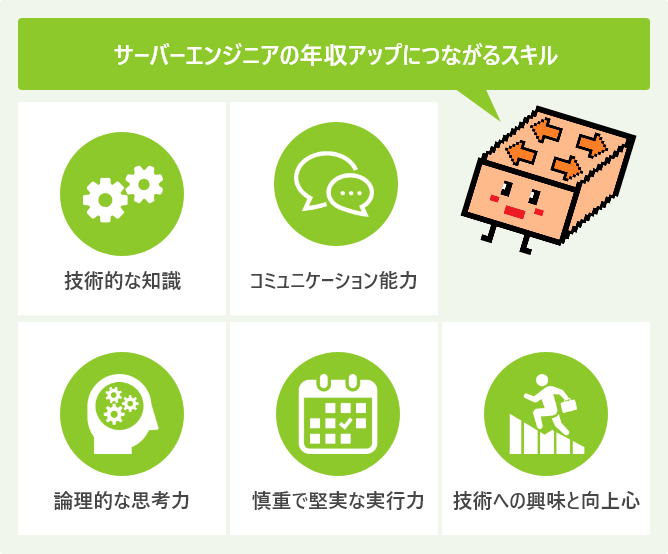 サーバーエンジニアの年収アップにつながるスキル