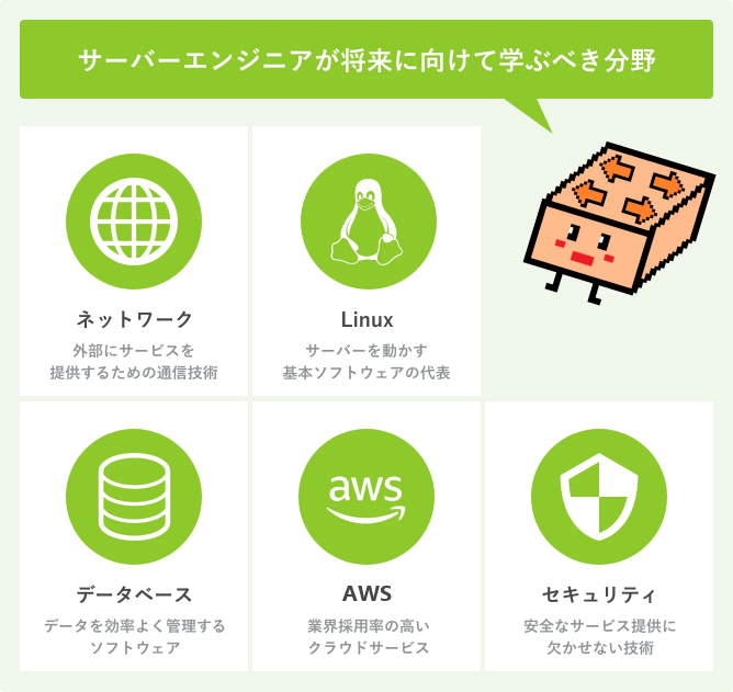 サーバーエンジニアは将来に向けて学ぶべき分野