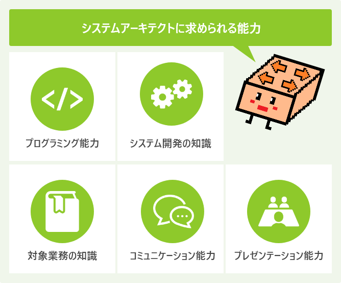 システムアーキテクトに求められる能力