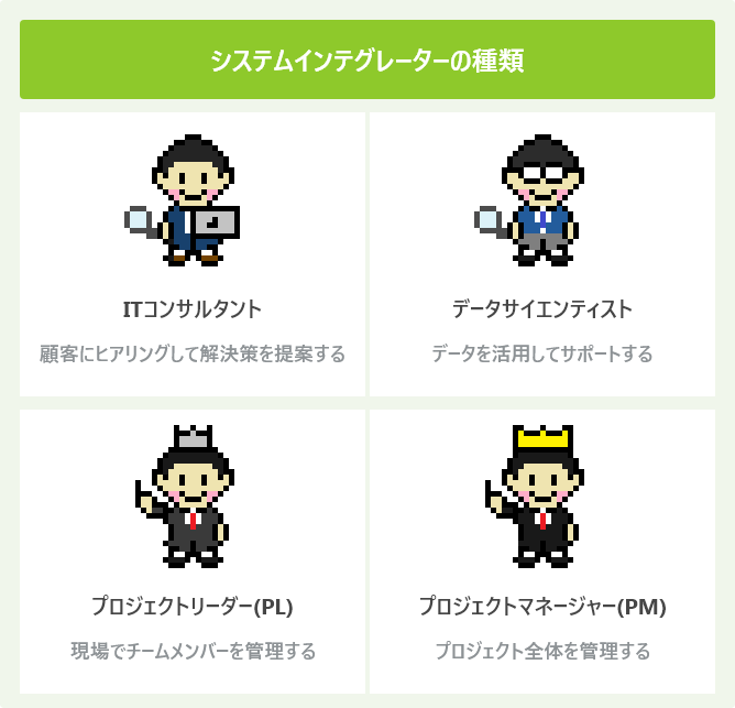 システムインテグレーターの種類