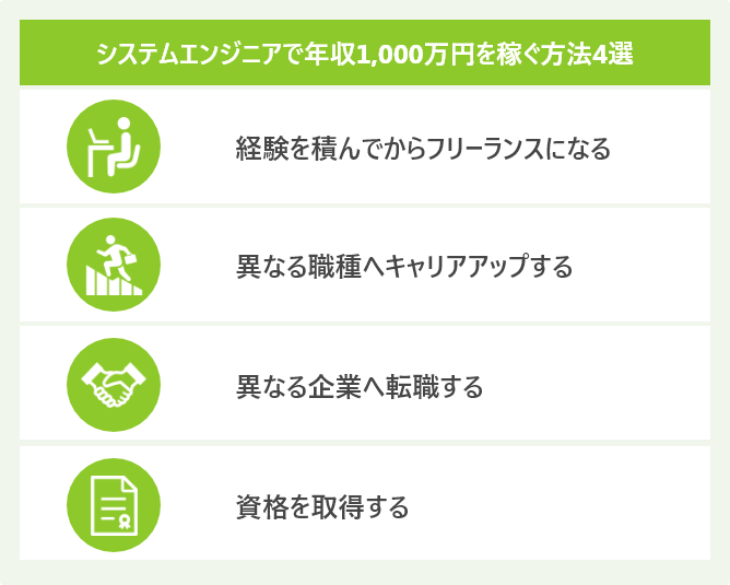 システムエンジニアで年収1,000万円を稼ぐ方法4選