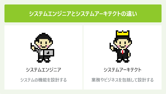 システムエンジニアとシステムアーキテクトの違い