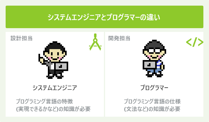 システムエンジニアとプログラマーの違い