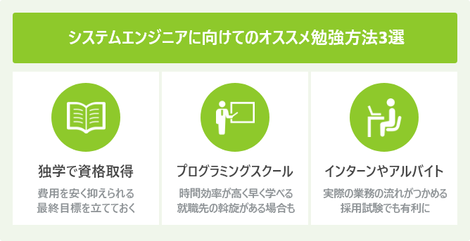 システムエンジニアに向けてのオススメ勉強方法3選
