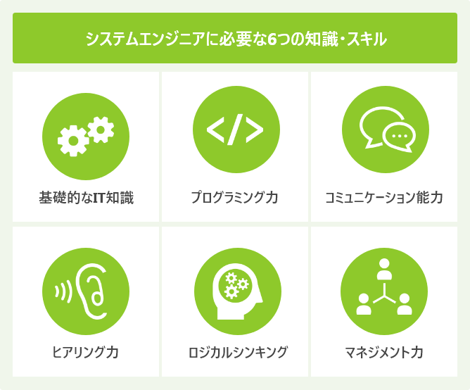 システムエンジニアに必要な6つの知識・スキル