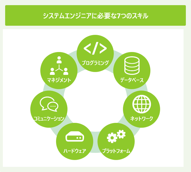 システムエンジニアに必要な7つのスキル