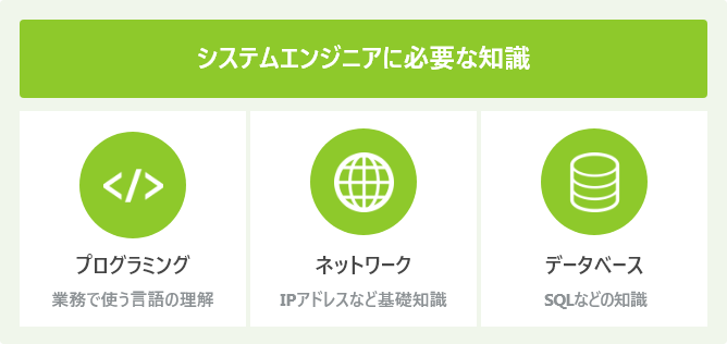 システムエンジニアに必要な知識