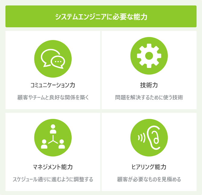 システムエンジニアに必要な能力