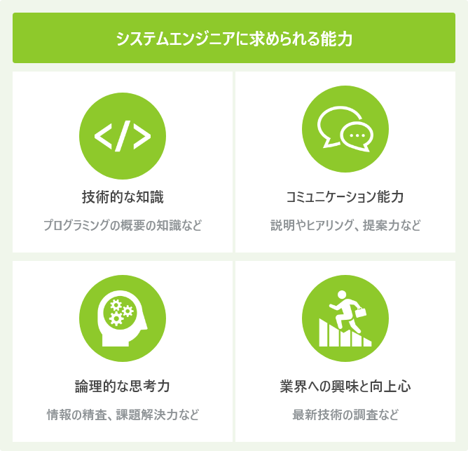 システムエンジニアに求められる能力
