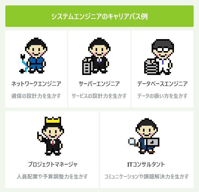 システムエンジニアのキャリアパス例