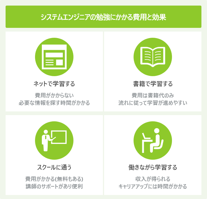 システムエンジニアの勉強にかかる費用と効果