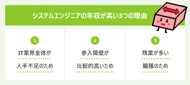 システムエンジニアの年収が高い3つの理由