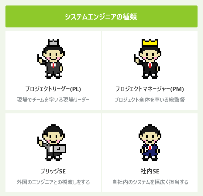 システムエンジニアの種類
