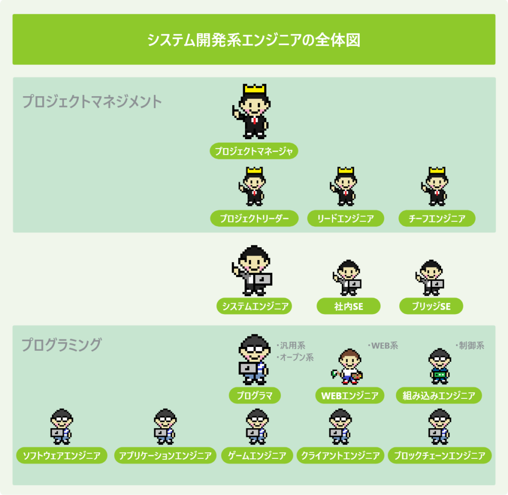システム開発系エンジニアの全体図