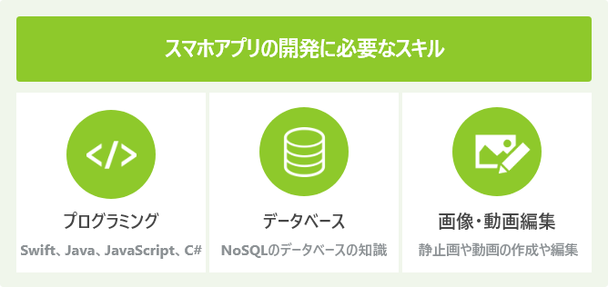 スマホアプリの開発に必要なスキル