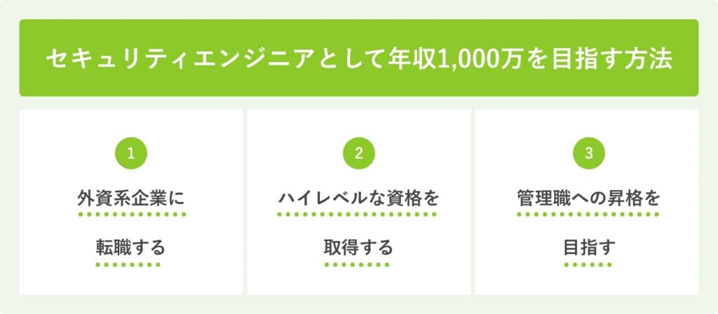セキュリティエンジニアとして年収1,000万円を目指す方法