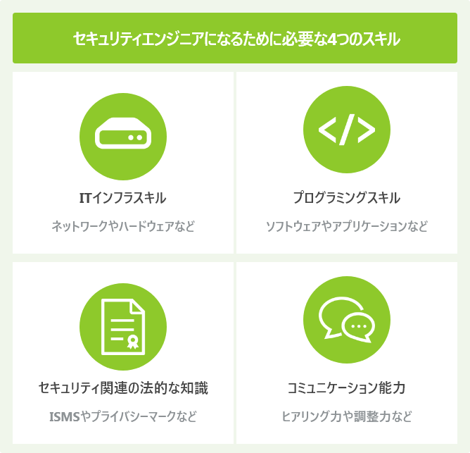 セキュリティエンジニアになるために必要な4つのスキル