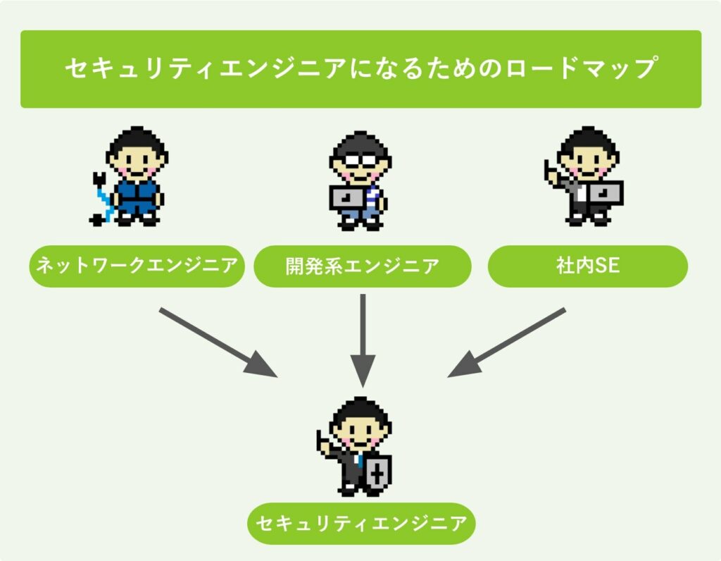 セキュリティエンジニアになるためのロードマップ