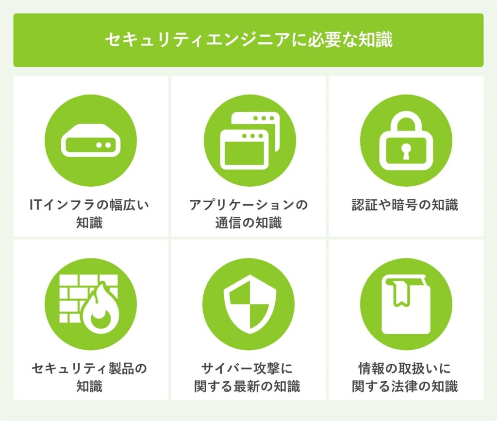 セキュリティエンジニアに必要な知識