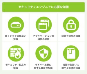 セキュリティエンジニアに必要な知識