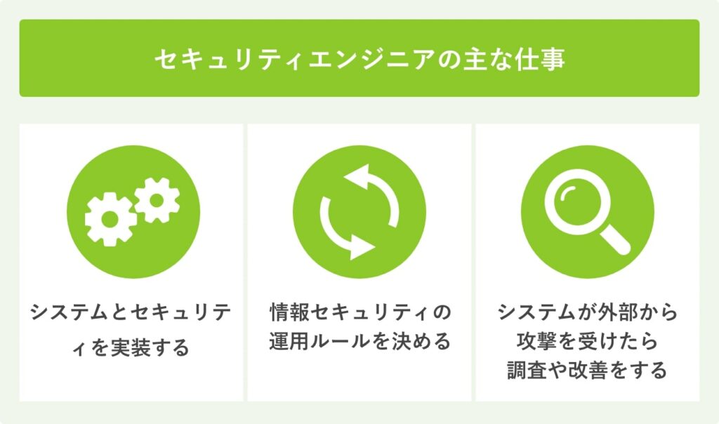 セキュリティエンジニアの主な仕事