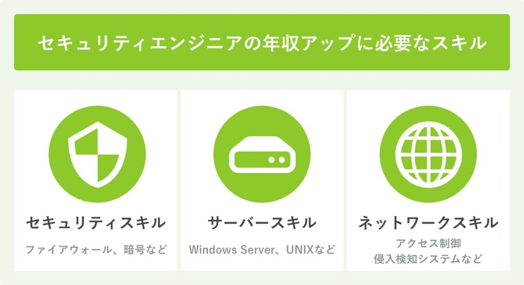 セキュリティエンジニアの年収アップに必要なスキル