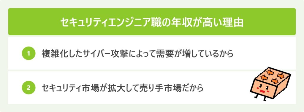 セキュリティエンジニア職の年収が高い理由