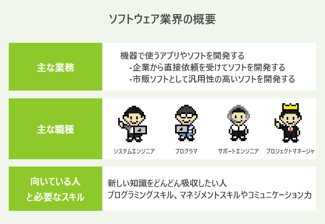 ソフトウェア業界の概要