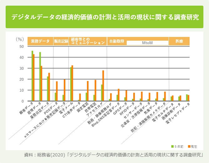デジタルデータの経済的価値の計測と活用の現状に関する調査研究