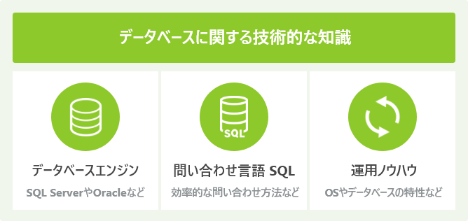 データベースに関する技術的な知識