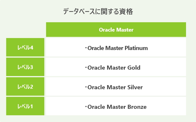 データベースに関する資格