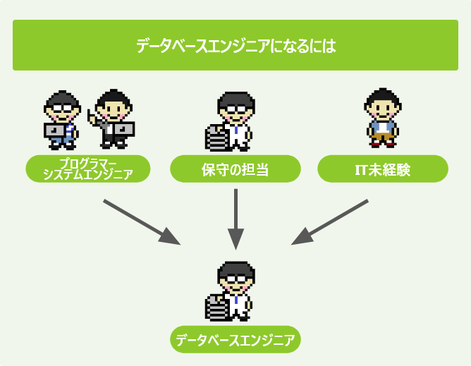 データベースエンジニアになるには
