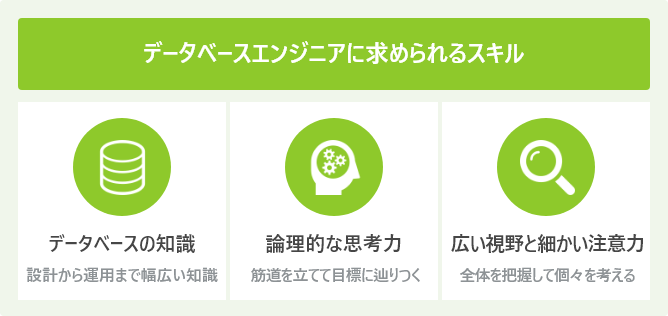 データベースエンジニアに求められるスキル